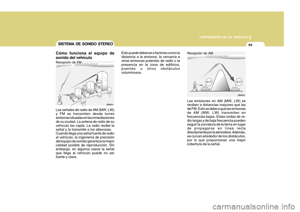 Hyundai H-100 Truck 2011  Manual del propietario (in Spanish) 1
COMPONENTES DE SU VEHÍCULO
69
Las señales de radio de AM (MW, LW) y FM se transmiten desde torresemisoras situadas en las inmediaciones de su ciudad. La antena de radio de su vehículo las capta. 
