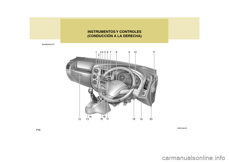 Hyundai H-100 Truck 2011  Manual del propietario (in Spanish) F10B250B02HR-GYT
INSTRUMENTOS Y  CONTROLES
(CONDUCCIÓN A LA DERECHA)
OHR018001R  