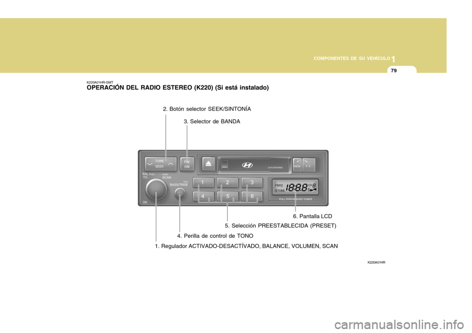 Hyundai H-100 Truck 2011 Manual del propietario (in Spanish) 1
COMPONENTES DE SU VEHÍCULO
79
K220A01HR-GMT OPERACIÓN DEL RADIO ESTEREO (K220) (Si está instalado)
K220A01HR
1. Regulador ACTIVADO-DESACTÍVADO, BALANCE, VOLUMEN, SCAN 5. Selección PREESTABLECID Hyundai H-100 Truck 2011 Manual del propietario (in Spanish) 1
COMPONENTES DE SU VEHÍCULO
79
K220A01HR-GMT OPERACIÓN DEL RADIO ESTEREO (K220) (Si está instalado)
K220A01HR
1. Regulador ACTIVADO-DESACTÍVADO, BALANCE, VOLUMEN, SCAN 5. Selección PREESTABLECID