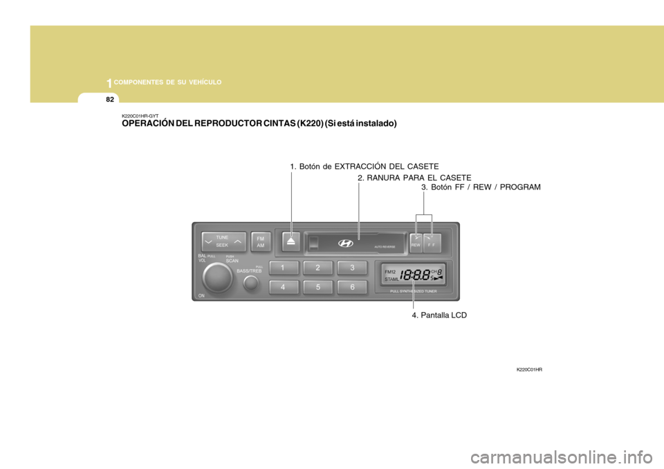 Hyundai H-100 Truck 2011 Manual del propietario (in Spanish) 1COMPONENTES DE SU VEHÍCULO
82
K220C01HR-GYT OPERACIÓN DEL REPRODUCTOR CINTAS (K220) (Si está instalado)
1. Botón de EXTRACCIÓN DEL CASETE
K220C01HR
2. RANURA PARA EL CASETE
3. Botón FF / REW / Hyundai H-100 Truck 2011 Manual del propietario (in Spanish) 1COMPONENTES DE SU VEHÍCULO
82
K220C01HR-GYT OPERACIÓN DEL REPRODUCTOR CINTAS (K220) (Si está instalado)
1. Botón de EXTRACCIÓN DEL CASETE
K220C01HR
2. RANURA PARA EL CASETE
3. Botón FF / REW /