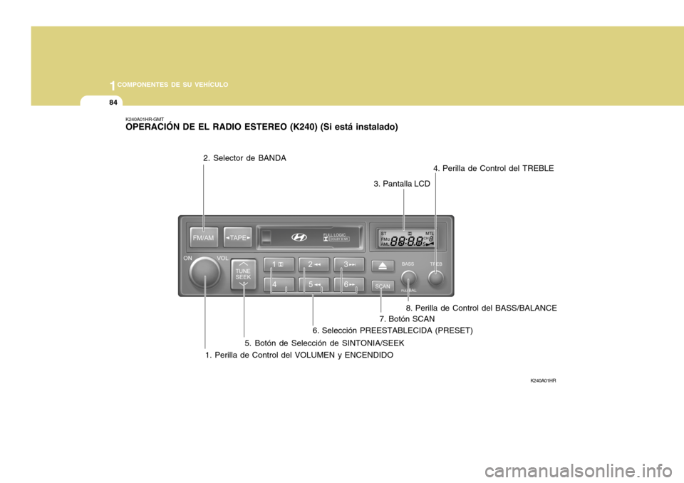Hyundai H-100 Truck 2011 Manual del propietario (in Spanish) 1COMPONENTES DE SU VEHÍCULO
84
K240A01HR-GMT OPERACIÓN DE EL RADIO ESTEREO (K240) (Si está instalado)
K240A01HR
1. Perilla de Control del VOLUMEN y ENCENDIDO
2. Selector de BANDA
3. Pantalla LCD4. Hyundai H-100 Truck 2011 Manual del propietario (in Spanish) 1COMPONENTES DE SU VEHÍCULO
84
K240A01HR-GMT OPERACIÓN DE EL RADIO ESTEREO (K240) (Si está instalado)
K240A01HR
1. Perilla de Control del VOLUMEN y ENCENDIDO
2. Selector de BANDA
3. Pantalla LCD4.