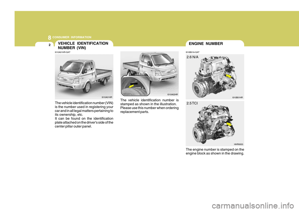 Hyundai H-100 Truck 2010 Owners Manuals 8CONSUMER INFORMATION
2VEHICLE IDENTIFICATION NUMBER (VIN)ENGINE NUMBER
I010A01HR I010B01HR
I010A01HR-GAT The vehicle identification number (VIN) is the number used in registering yourcar and in all l Hyundai H-100 Truck 2010 Owners Manuals 8CONSUMER INFORMATION
2VEHICLE IDENTIFICATION NUMBER (VIN)ENGINE NUMBER
I010A01HR I010B01HR
I010A01HR-GAT The vehicle identification number (VIN) is the number used in registering yourcar and in all l