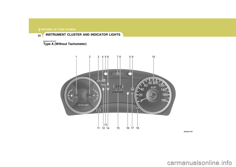 Hyundai H-100 Truck 2010 s Owners Guide 1FEATURES OF YOUR HYUNDAI
22
B260A01HR-GAT Type A (Without Tachometer)INSTRUMENT CLUSTER AND INDICATOR LIGHTS
B260A01HR Hyundai H-100 Truck 2010 s Owners Guide 1FEATURES OF YOUR HYUNDAI
22
B260A01HR-GAT Type A (Without Tachometer)INSTRUMENT CLUSTER AND INDICATOR LIGHTS
B260A01HR