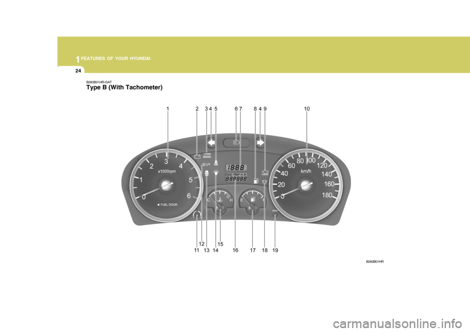 Hyundai H-100 Truck 2010 s Owners Guide 1FEATURES OF YOUR HYUNDAI
24
B260B01HR-GAT Type B (With Tachometer)
B260B01HR Hyundai H-100 Truck 2010 s Owners Guide 1FEATURES OF YOUR HYUNDAI
24
B260B01HR-GAT Type B (With Tachometer)
B260B01HR