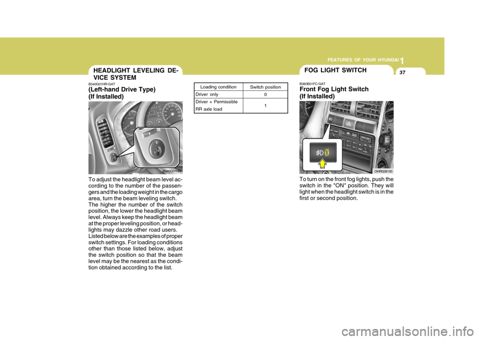 Hyundai H-100 Truck 2010 s Owners Guide 1
FEATURES OF YOUR HYUNDAI
37HEADLIGHT LEVELING DE- VICE SYSTEM
Switch position
0 1
Loading condition
Driver only Driver + PermissibleRR axle loadB340G01HR-GAT (Left-hand Drive Type) (If Installed)
To Hyundai H-100 Truck 2010 s Owners Guide 1
FEATURES OF YOUR HYUNDAI
37HEADLIGHT LEVELING DE- VICE SYSTEM
Switch position
0 1
Loading condition
Driver only Driver + PermissibleRR axle loadB340G01HR-GAT (Left-hand Drive Type) (If Installed)
To