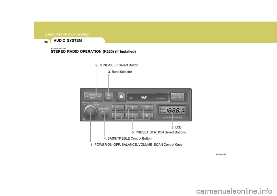 Hyundai H-100 Truck 2010 s Repair Manual 1FEATURES OF YOUR HYUNDAI
66AUDIO SYSTEM
K220A01HR-GAT STEREO RADIO OPERATION (K220) (If Installed)
K220A01HR
1. POWER ON-OFF, BALANCE, VOLUME, SCAN Control Knob 3. Band Selector
4. BASS/TREBLE Contro Hyundai H-100 Truck 2010 s Repair Manual 1FEATURES OF YOUR HYUNDAI
66AUDIO SYSTEM
K220A01HR-GAT STEREO RADIO OPERATION (K220) (If Installed)
K220A01HR
1. POWER ON-OFF, BALANCE, VOLUME, SCAN Control Knob 3. Band Selector
4. BASS/TREBLE Contro