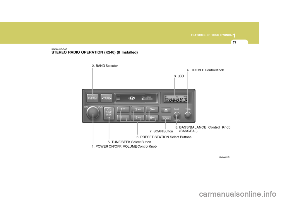 Hyundai H-100 Truck 2010 s Manual PDF 1
FEATURES OF YOUR HYUNDAI
71
3 . LCD
K240A01HR-GAT STEREO RADIO OPERATION (K240) (If Installed)
K240A01HR
1. POWER ON/OFF, VOLUME Control Knob 8. BASS/BALANCE Control Knob
(BASS/BAL) 4. TREBLE Contr Hyundai H-100 Truck 2010 s Manual PDF 1
FEATURES OF YOUR HYUNDAI
71
3 . LCD
K240A01HR-GAT STEREO RADIO OPERATION (K240) (If Installed)
K240A01HR
1. POWER ON/OFF, VOLUME Control Knob 8. BASS/BALANCE Control Knob
(BASS/BAL) 4. TREBLE Contr