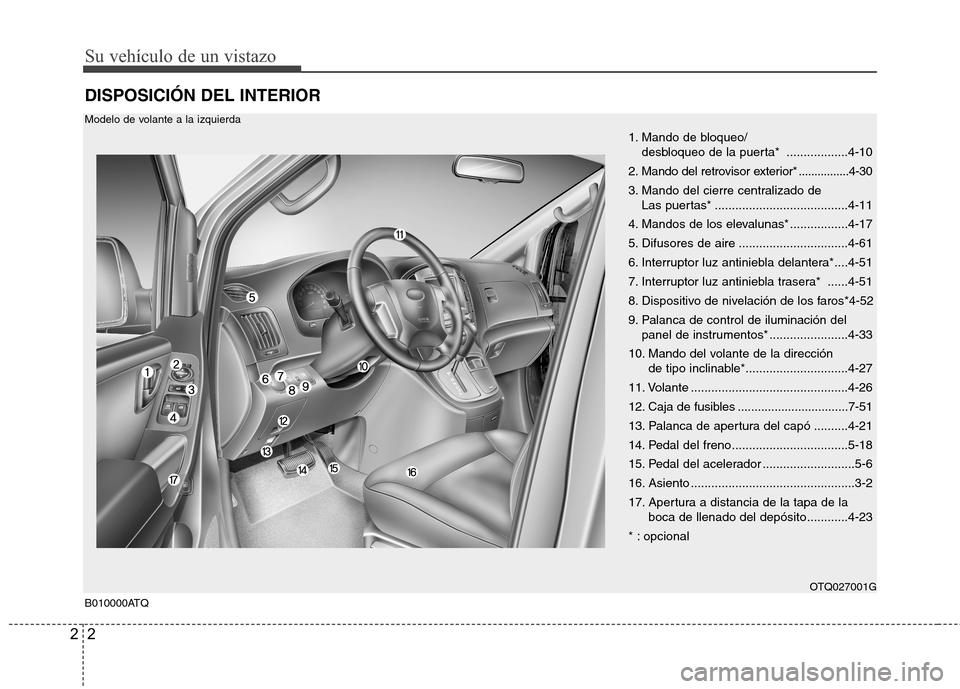 Hyundai H1 TQ 2016 Manual del propietario (in Spanish) Su vehículo de un vistazo
2 2
DISPOSICIÓN DEL INTERIOR
B010000ATQOTQ027001G
1. Mando de bloqueo/
desbloqueo de la puerta* ..................4-10
2. Mando del retrovisor exterior*................4-3 Hyundai H1 TQ 2016 Manual del propietario (in Spanish) Su vehículo de un vistazo
2 2
DISPOSICIÓN DEL INTERIOR
B010000ATQOTQ027001G
1. Mando de bloqueo/
desbloqueo de la puerta* ..................4-10
2. Mando del retrovisor exterior*................4-3