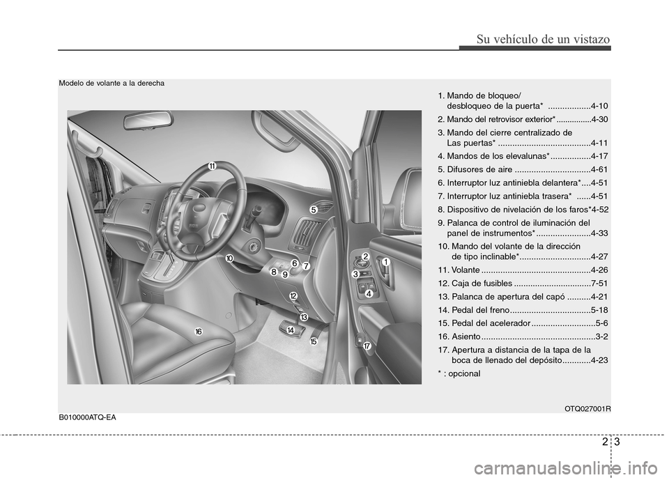 Hyundai H1 TQ 2016 Manual del propietario (in Spanish) 23
Su vehículo de un vistazo
OTQ027001R
Modelo de volante a la derecha
B010000ATQ-EA
1. Mando de bloqueo/
desbloqueo de la puerta* ..................4-10
2. Mando del retrovisor exterior*........... Hyundai H1 TQ 2016 Manual del propietario (in Spanish) 23
Su vehículo de un vistazo
OTQ027001R
Modelo de volante a la derecha
B010000ATQ-EA
1. Mando de bloqueo/
desbloqueo de la puerta* ..................4-10
2. Mando del retrovisor exterior*...........