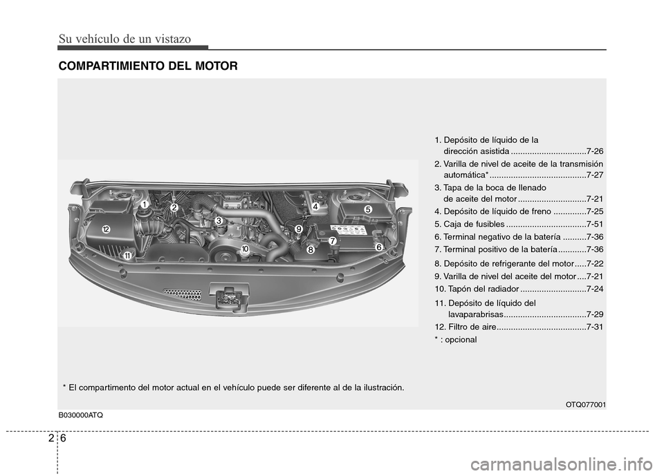 Hyundai H1 TQ 2016 Manual del propietario (in Spanish) Su vehículo de un vistazo
6 2
COMPARTIMIENTO DEL MOTOR
1. Depósito de líquido de la
dirección asistida ................................7-26
2. Varilla de nivel de aceite de la transmisión
autom Hyundai H1 TQ 2016 Manual del propietario (in Spanish) Su vehículo de un vistazo
6 2
COMPARTIMIENTO DEL MOTOR
1. Depósito de líquido de la
dirección asistida ................................7-26
2. Varilla de nivel de aceite de la transmisión
autom