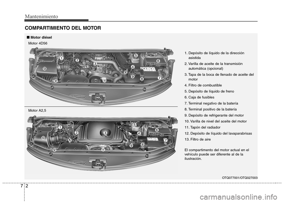 Hyundai H1 TQ 2016 Manual del propietario (in Spanish) Mantenimiento
2 7
COMPARTIMIENTO DEL MOTOR
OTQ077001/OTQ027003
1. Depósito de líquido de la dirección
asistida
2. Varilla de aceite de la transmisión
automática (opcional)
3. Tapa de la boca de l Hyundai H1 TQ 2016 Manual del propietario (in Spanish) Mantenimiento
2 7
COMPARTIMIENTO DEL MOTOR
OTQ077001/OTQ027003
1. Depósito de líquido de la dirección
asistida
2. Varilla de aceite de la transmisión
automática (opcional)
3. Tapa de la boca de l