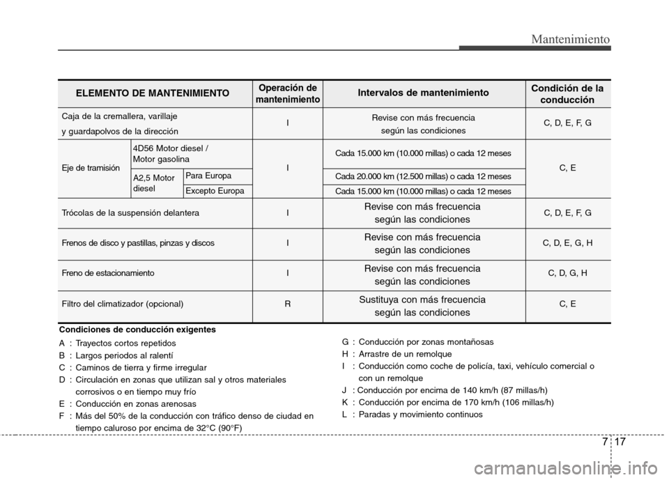 Hyundai H1 TQ 2016 Manual del propietario (in Spanish) 717
Mantenimiento
Condiciones de conducción exigentes
A : Trayectos cortos repetidos
B : Largos periodos al ralentí
C : Caminos de tierra y firme irregular
D : Circulación en zonas que utilizan sal Hyundai H1 TQ 2016 Manual del propietario (in Spanish) 717
Mantenimiento
Condiciones de conducción exigentes
A : Trayectos cortos repetidos
B : Largos periodos al ralentí
C : Caminos de tierra y firme irregular
D : Circulación en zonas que utilizan sal