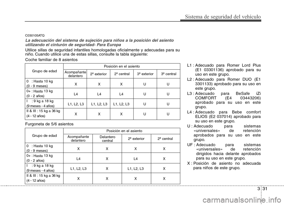 Hyundai H1 TQ 2016 Manual del propietario (in Spanish) 331
Sistema de seguridad del vehículo
Posición en el asiento
Grupo de edad
0 : Hasta 10 kg
XXXUU
(0 - 9 meses)
0+ :
Hasta13 kg
L4 L4 L4 U U
(0 - 2 años)
I : 9 kg a 18 kg
L1, L2, L3 L1, L2, L3 Hyundai H1 TQ 2016 Manual del propietario (in Spanish) 331
Sistema de seguridad del vehículo
Posición en el asiento
Grupo de edad
0 : Hasta 10 kg
XXXUU
(0 - 9 meses)
0+ :
Hasta13 kg
L4 L4 L4 U U
(0 - 2 años)
I : 9 kg a 18 kg
L1, L2, L3 L1, L2, L3