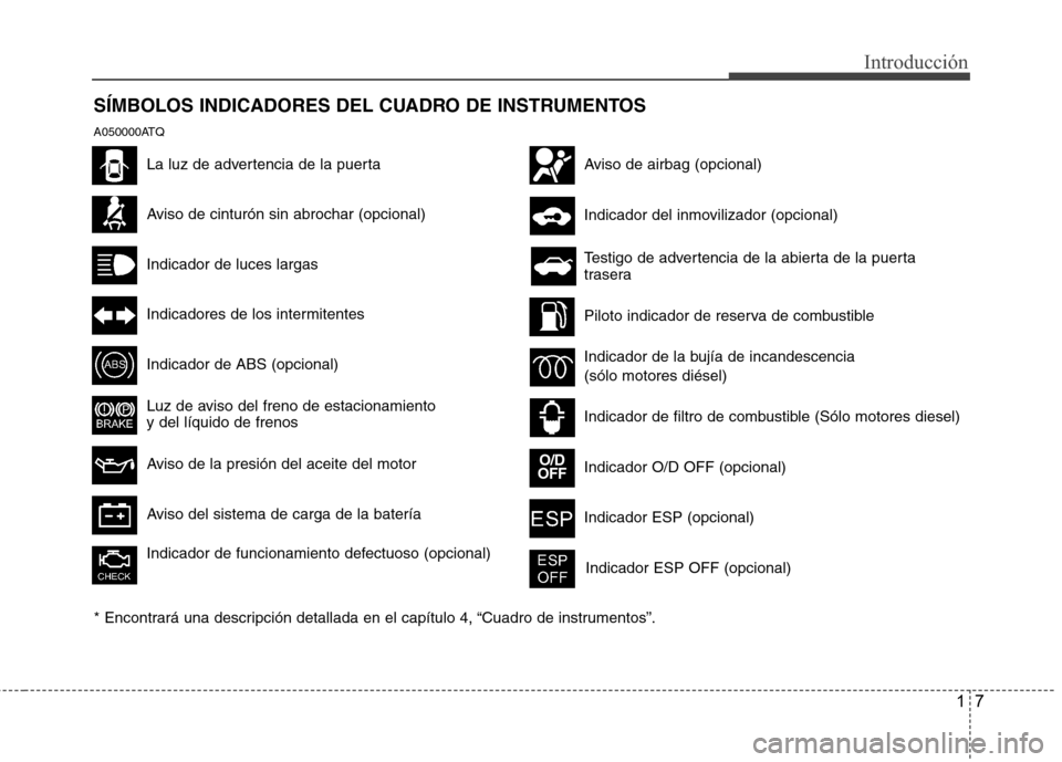 Hyundai H1 TQ 2015 Manual del propietario (in Spanish) 17
Introducción
SÍMBOLOS INDICADORES DEL CUADRO DE INSTRUMENTOS
Aviso de cinturón sin abrochar (opcional)
Indicador de luces largas
Indicadores de los intermitentes
Indicador de ABS (opcional)
Luz Hyundai H1 TQ 2015 Manual del propietario (in Spanish) 17
Introducción
SÍMBOLOS INDICADORES DEL CUADRO DE INSTRUMENTOS
Aviso de cinturón sin abrochar (opcional)
Indicador de luces largas
Indicadores de los intermitentes
Indicador de ABS (opcional)
Luz