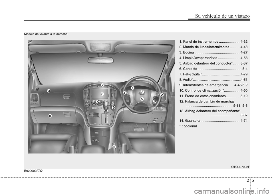 Hyundai H1 TQ 2015  Manual del propietario (in Spanish) 25
Su vehículo de un vistazo
OTQ027002RB020000ATQ Modelo de volante a la derecha
1. Panel de instrumentos ......................4-32
2. Mando de luces/intermitentes ...........4-48
3. Bocina ........