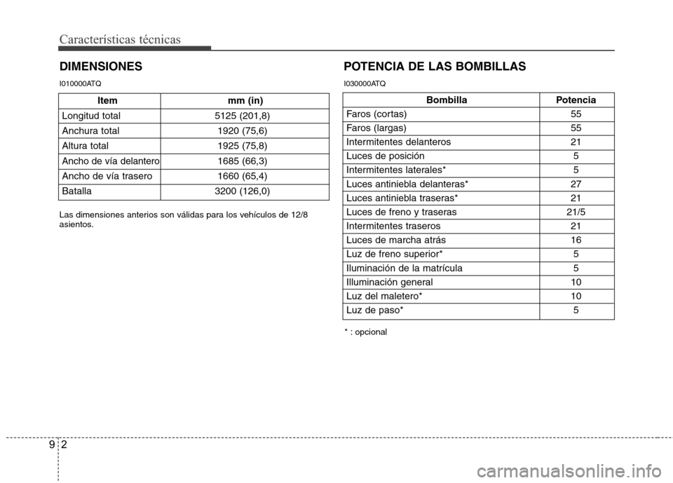 Hyundai H1 TQ 2015 Manual del propietario (in Spanish) Características técnicas
2 9
DIMENSIONES
Bombilla Potencia
Faros (cortas) 55
Faros (largas) 55
Intermitentes delanteros 21
Luces de posición 5
Intermitentes laterales* 5
Luces antiniebla delantera Hyundai H1 TQ 2015 Manual del propietario (in Spanish) Características técnicas
2 9
DIMENSIONES
Bombilla Potencia
Faros (cortas) 55
Faros (largas) 55
Intermitentes delanteros 21
Luces de posición 5
Intermitentes laterales* 5
Luces antiniebla delantera