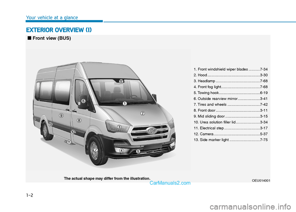 Hyundai H350 2016 Owners Manual 1-2
Your vehicle at a glanceE
E XX TTEERR IIOO RR OO VVEERR VV IIEE WW (( II))
OEU014001The actual shape may differ from the illustration.
1. Front windshield wiper blades ...........7-34
2. Hood Hyundai H350 2016 Owners Manual 1-2
Your vehicle at a glanceE
E XX TTEERR IIOO RR OO VVEERR VV IIEE WW (( II))
OEU014001The actual shape may differ from the illustration.
1. Front windshield wiper blades ...........7-34
2. Hood