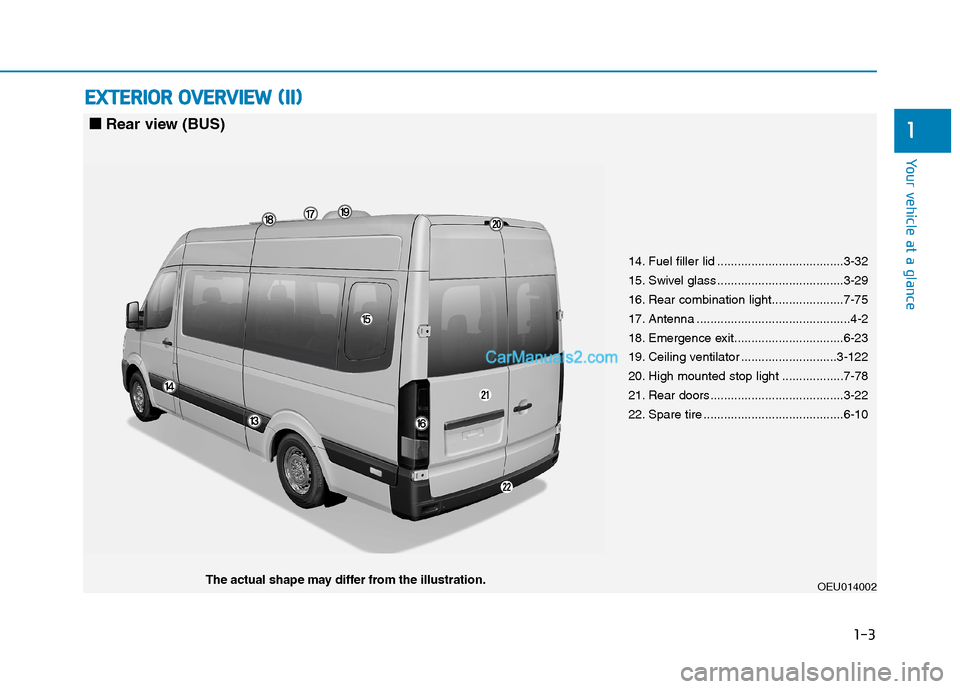 Hyundai H350 2016  Owners Manual 1-3
Your vehicle at a glance
1
EEXX TTEERR IIOO RR  OO VVEERR VV IIEE WW   (( IIII))
OEU014002The actual shape may differ from the illustration. 14. Fuel filler lid ...................................