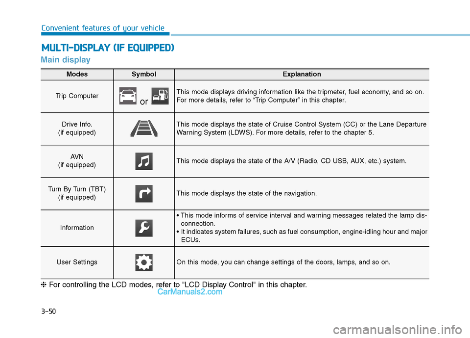 Hyundai H350 2016 Owners Manual 3-50
Convenient features of your vehicle
Main display
MMUULLTT II-- DD IISS PP LLAA YY (( IIFF EE QQ UUIIPP PPEEDD ))
ModesSymbolExplanation
Trip Computer or
This mode displays driving informatio Hyundai H350 2016 Owners Manual 3-50
Convenient features of your vehicle
Main display
MMUULLTT II-- DD IISS PP LLAA YY (( IIFF EE QQ UUIIPP PPEEDD ))
ModesSymbolExplanation
Trip Computer or
This mode displays driving informatio