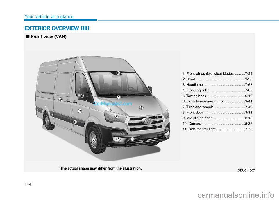 Hyundai H350 2016  Owners Manual 1-4
EEXX TTEERR IIOO RR  OO VVEERR VV IIEE WW   (( IIIIII))
Your vehicle at a glance
OEU014007The actual shape may differ from the illustration. 1. Front windshield wiper blades ...........7-34 
2. Ho