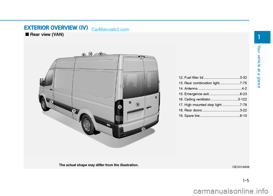 Hyundai H350 2016 User Guide 1-5
Your vehicle at a glance
EEXX TTEERR IIOO RR  OO VVEERR VV IIEE WW   (( IIVV ))
1
OEU014008The actual shape may differ from the illustration. 12. Fuel filler lid ..................................