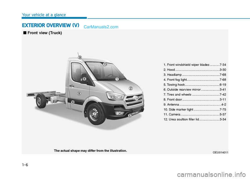 Hyundai H350 2016 Owners Manual 1-6
EEXX TTEERR IIOO RR OO VVEERR VV IIEE WW (( VV ))
Your vehicle at a glance
OEU014011The actual shape may differ from the illustration. 1. Front windshield wiper blades ...........7-34
2. Hood Hyundai H350 2016 Owners Manual 1-6
EEXX TTEERR IIOO RR OO VVEERR VV IIEE WW (( VV ))
Your vehicle at a glance
OEU014011The actual shape may differ from the illustration. 1. Front windshield wiper blades ...........7-34
2. Hood