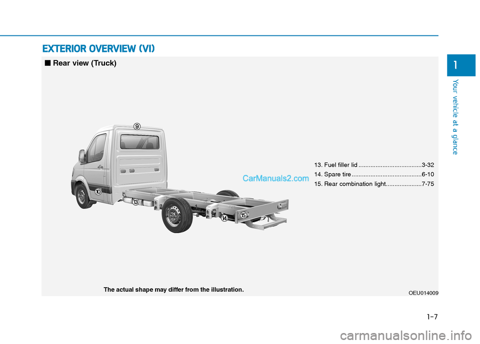 Hyundai H350 2016 User Guide 1-7
Your vehicle at a glance
EEXX TTEERR IIOO RR  OO VVEERR VV IIEE WW   (( VV II))
1
OEU014009The actual shape may differ from the illustration. 13. Fuel filler lid ..................................