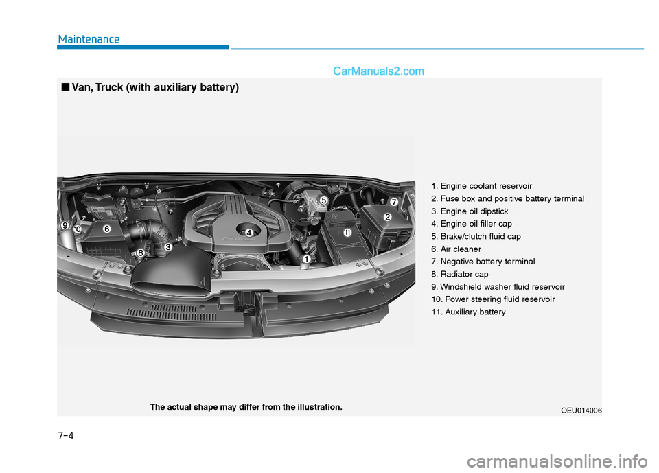 Hyundai H350 2016 User Guide 7-4
Maintenance
OEU014006
The actual shape may differ from the illustration.
■
■
Van, Truck (with auxiliary battery)
1. Engine coolant reservoir 
2. Fuse box and positive battery terminal
3. Engin