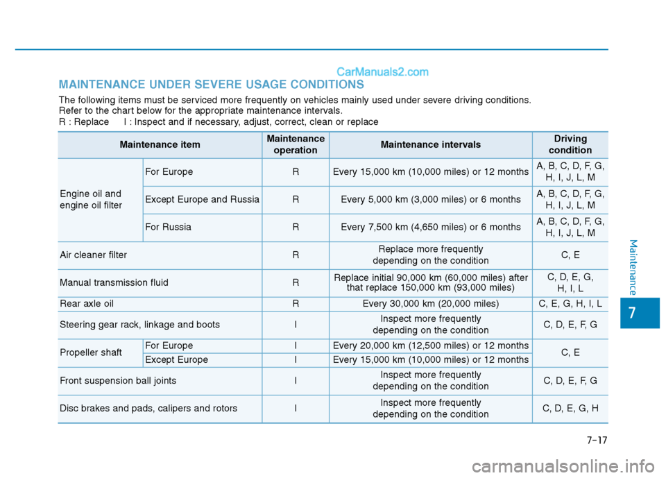 Hyundai H350 2016 User Guide 7-17
7
Maintenance
MAINTENANCE UNDER SEVERE USAGE CONDITIONS
The following items must be serviced more frequently on vehicles mainly used under severe driving conditions. 
Refer to the chart below for