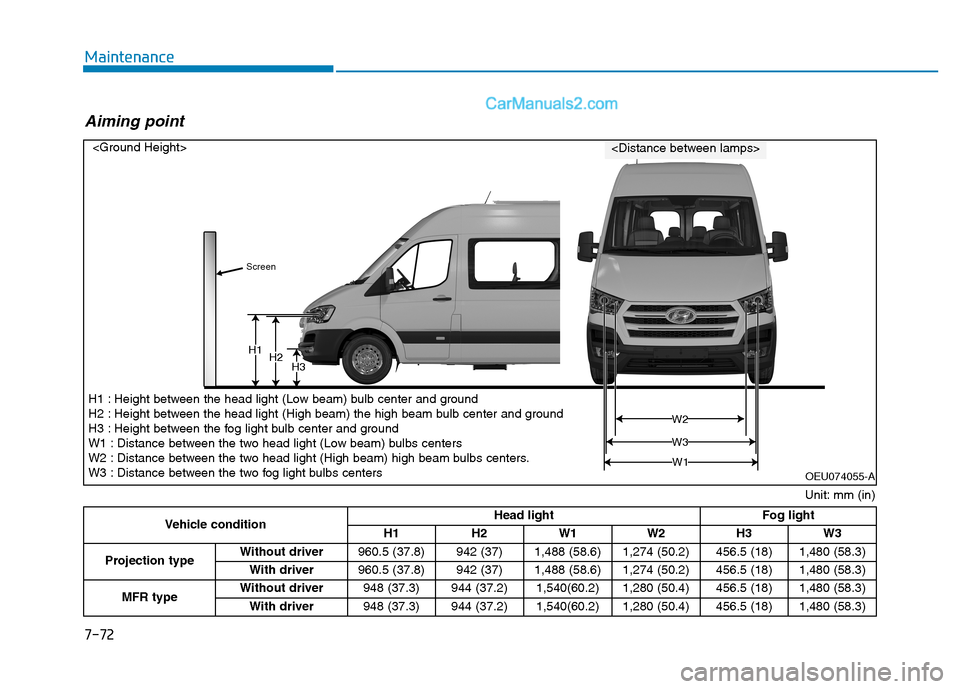 Hyundai H350 2016  Owners Manual 7-72
Maintenance
H1H2H3
W1
W 3
W2
Vehicle condition Head light
Fog light
H1 H2 W1 W2 H3 W3
Projection type Without driver
960.5 (37.8) 942 (37) 1,488 (58.6) 1,274 (50.2) 456.5 (18) 1,480 (58.3)
With d
