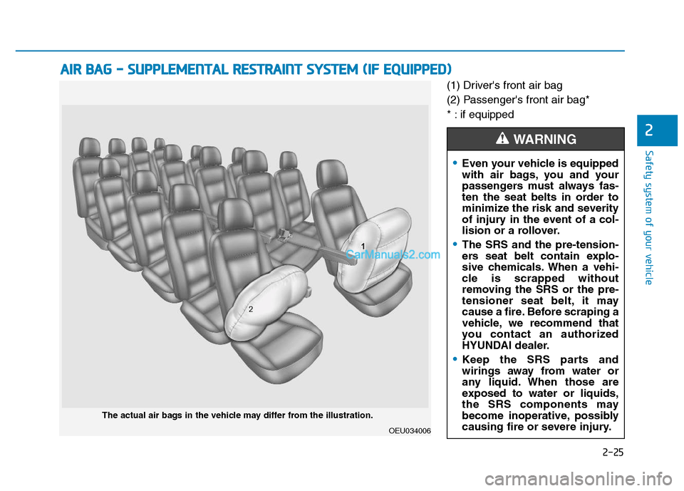 Hyundai H350 2016 Service Manual 2-25
Safety system of your vehicle
2
(1) Drivers front air bag 
(2) Passengers front air bag*
* : if equipped
AAIIRR   BB AA GG   --   SS UU PPPPLLEE MM EENN TTAA LL  RR EESSTT RR AA IINN TT  SS YY 