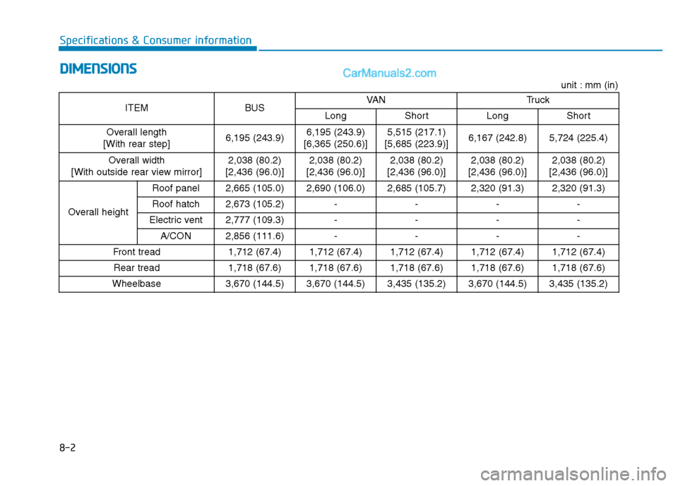 Hyundai H350 2016  Owners Manual 8-2
Specifications & Consumer informationD
D IIMM EENN SSIIOO NNSS
unit : mm (in)
ITEMBUSVA NTr u c k
LongShortLongShort
Overall length
[With rear step]6,195 (243.9)6,195 (243.9)
[6,365 (250.6)]5,515 