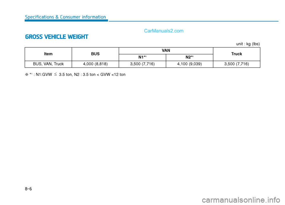 Hyundai H350 2016  Owners Manual 8-6
Specifications & Consumer informationG
G RROO SSSS  VV EEHH IICC LLEE   WW EEIIGG HH TT
Item BUS VA N
Tr u c k
N1* 1
N2*1
BUS, VAN, Truck 4,000 (8,818) 3,500 (7,716) 4,100 (9,039) 3,500 (7,716)
un
