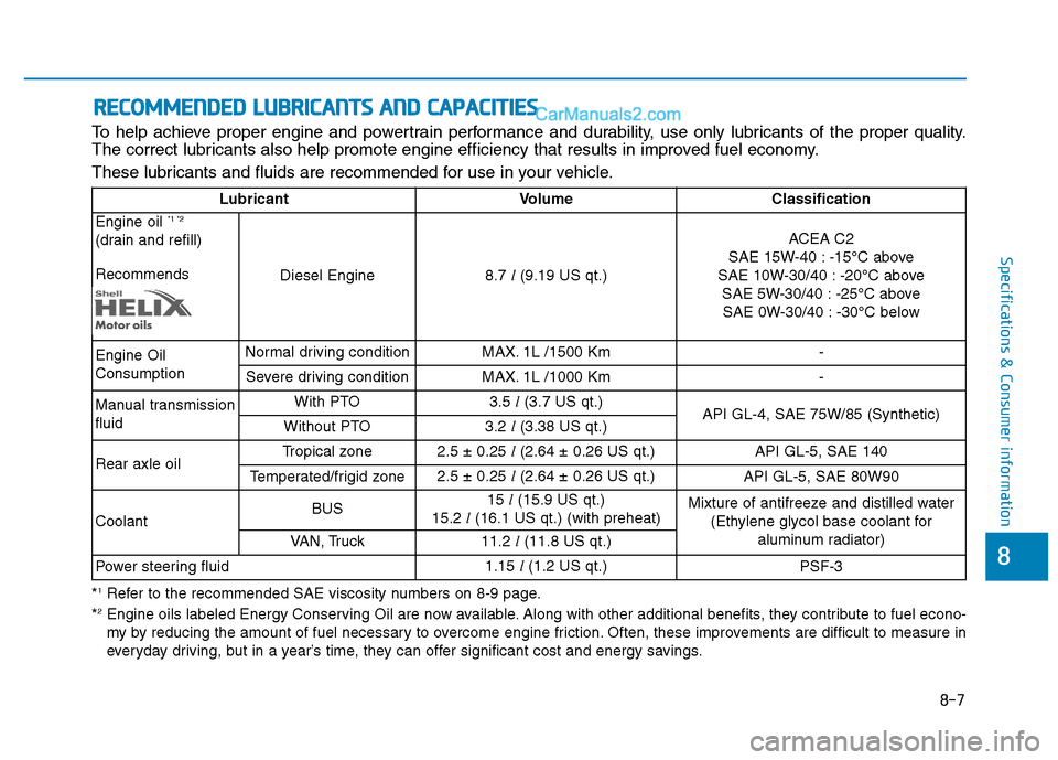 Hyundai H350 2016  Owners Manual 8-7
8
Specifications & Consumer information
RREECCOO MM MMEENN DDEEDD   LL UU BBRRIICC AA NN TTSS  AA NN DD  CC AA PPAA CCIITT IIEE SS
To help achieve proper engine and powertrain performance and dura