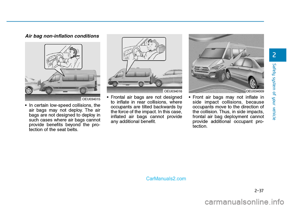 Hyundai H350 2016 Workshop Manual 2-37
Safety system of your vehicle
2
Air bag non-inflation conditions
 In certain low-speed collisions, theair bags may not deploy. The air 
bags are not designed to deploy insuch cases where air bags