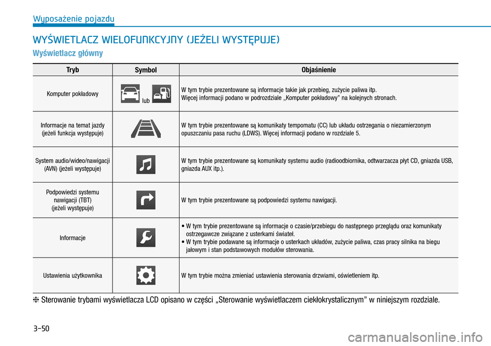 Hyundai H350 2016 Instrukcja Obsługi (in Polish) 3-50
Wyświetlacz główny
WYŚWIETLACZ WIELOFUNKCYJNY (JEŻELI WYSTĘPUJE)
Tr y bSymbolObjaśnienie
Komputer pokładowy lub
W tym trybie prezentowane są informacje takie jak przebieg, zużycie pa Hyundai H350 2016 Instrukcja Obsługi (in Polish) 3-50
Wyświetlacz główny
WYŚWIETLACZ WIELOFUNKCYJNY (JEŻELI WYSTĘPUJE)
Tr y bSymbolObjaśnienie
Komputer pokładowy lub
W tym trybie prezentowane są informacje takie jak przebieg, zużycie pa