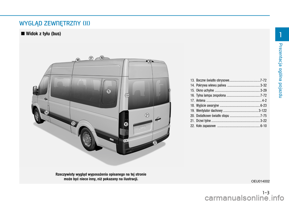 Hyundai H350 2016  Instrukcja Obsługi (in Polish) 1-3
WYGLĄD ZEWNĘTRZNY (II)
OEU014002
13.  Boczne światło obrysowe.....................................7-72
14.  Pokrywa wlewu paliwa  .......................................3-32
15.  Okno uchylne 