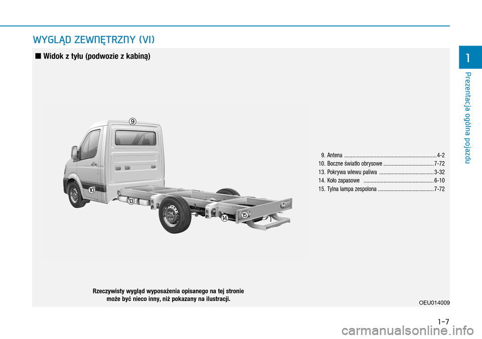 Hyundai H350 2016  Instrukcja Obsługi (in Polish) 1-7
WYGLĄD ZEWNĘTRZNY (VI)
OEU014009
 9.  Antena  ..................................................................4-2
 10.  Boczne światło obrysowe ....................................7-72
 13. 