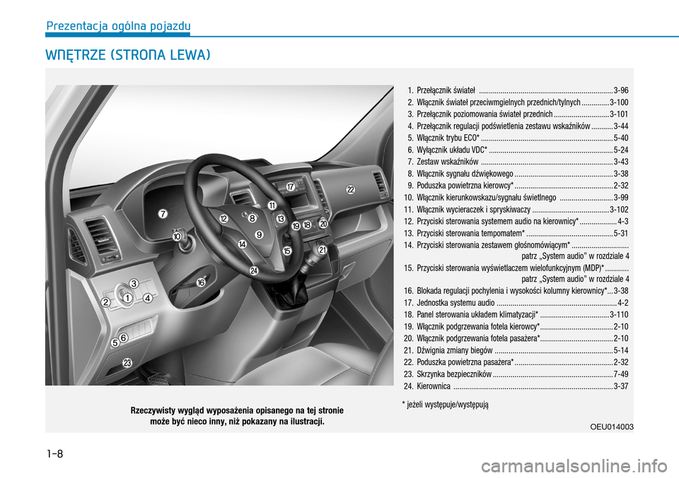 Hyundai H350 2016  Instrukcja Obsługi (in Polish) 1-8
WNĘTRZE (STRONA LEWA)
 1.   Przełącznik świateł  ....................................................................3-96
 2.    Włącznik świateł przeciwmgielnych przednich/tylnych ......