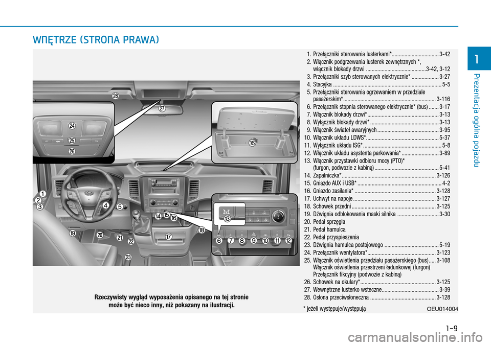Hyundai H350 2016  Instrukcja Obsługi (in Polish) 1-9
WNĘTRZE (STRONA PRAWA)
 1.   Przełączniki sterowania lusterkami*.................................3-42 2.    Włącznik podgrzewania lusterek zewnętrznych *,  włącznik blokady drzwi  ........