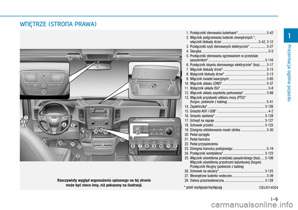 Hyundai H350 2016 Instrukcja Obsługi (in Polish) 1-9
WNĘTRZE (STRONA PRAWA)
1. Przełączniki sterowania lusterkami*.................................3-42 2. Włącznik podgrzewania lusterek zewnętrznych *, włącznik blokady drzwi ........ Hyundai H350 2016 Instrukcja Obsługi (in Polish) 1-9
WNĘTRZE (STRONA PRAWA)
1. Przełączniki sterowania lusterkami*.................................3-42 2. Włącznik podgrzewania lusterek zewnętrznych *, włącznik blokady drzwi ........