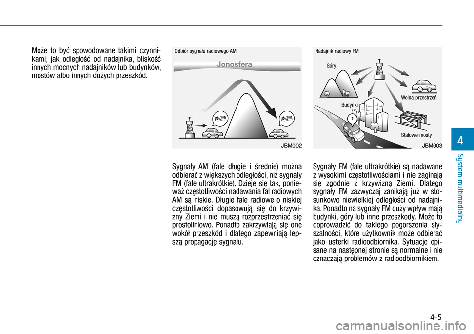 Hyundai H350 2016  Instrukcja Obsługi (in Polish) 4-5
Może to być spowodowane takimi czynni-
kami, jak odległość od nadajnika, bliskość 
innych mocnych nadajników lub budynków, 
mostów albo innych dużych przeszkód.
Sygnały AM (fale dłu