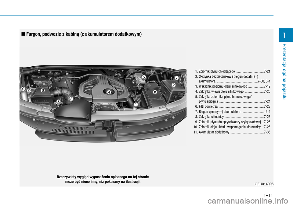 Hyundai H350 2016  Instrukcja Obsługi (in Polish) 1-11
OEU014006
 n Furgon, podwozie z kabiną (z akumulatorem dodatkowym)
 1.   Zbiornik płynu chłodzącego .................................7-21
 2.    Skrzynka bezpieczników i biegun dodatni (+) 