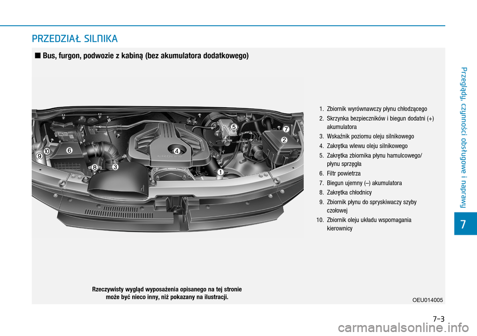 Hyundai H350 2016 Instrukcja Obsługi (in Polish) 7-3
PRZEDZIAŁ SILNIKA
1. Zbiornik wyrównawczy płynu chłodzącego
2. Skrzynka bezpieczników i biegun dodatni (+)
akumulatora
3. Wskaźnik poziomu oleju silnikowego
4. Zakrętka Hyundai H350 2016 Instrukcja Obsługi (in Polish) 7-3
PRZEDZIAŁ SILNIKA
1. Zbiornik wyrównawczy płynu chłodzącego
2. Skrzynka bezpieczników i biegun dodatni (+)
akumulatora
3. Wskaźnik poziomu oleju silnikowego
4. Zakrętka
