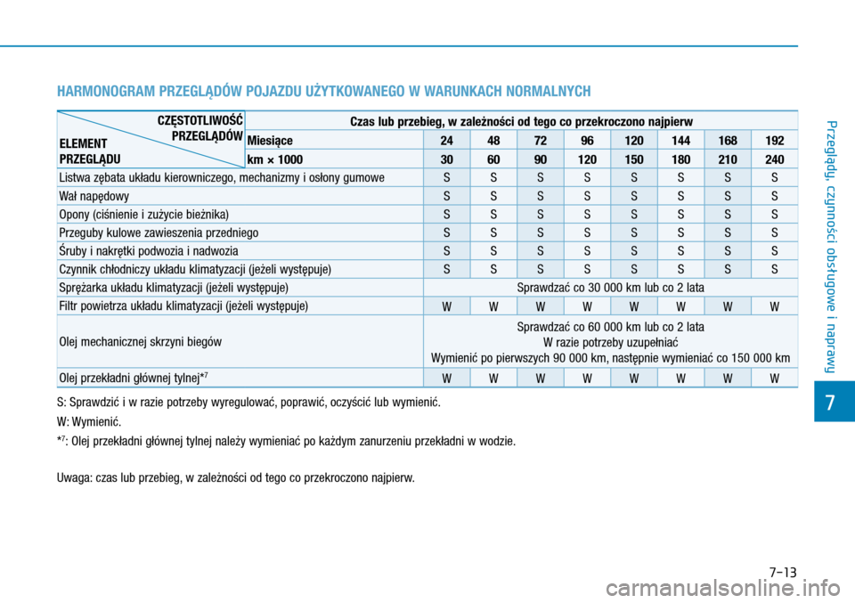 Hyundai H350 2016 Instrukcja Obsługi (in Polish) 7-13
Czas lub przebieg, w zależności od tego co przekroczono najpierw
Miesiące24487296120144168192
km × 1000306090120150180210240
Listwa zębata układu kierowniczego, mechanizmy i osłony gumowe Hyundai H350 2016 Instrukcja Obsługi (in Polish) 7-13
Czas lub przebieg, w zależności od tego co przekroczono najpierw
Miesiące24487296120144168192
km × 1000306090120150180210240
Listwa zębata układu kierowniczego, mechanizmy i osłony gumowe