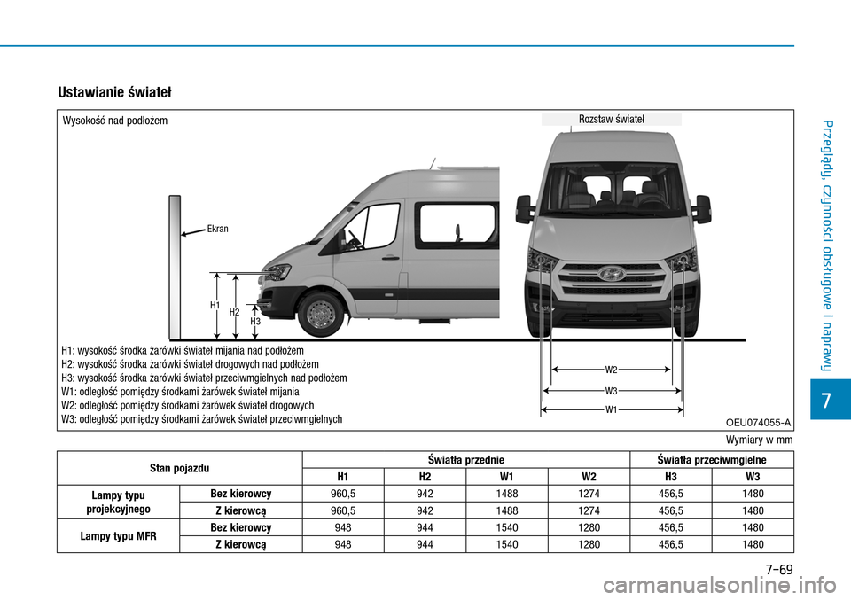 Hyundai H350 2016 Instrukcja Obsługi (in Polish) 7-69
H1H2H3
W1
W3
W2
Ekran
Stan pojazduŚwiatła przednieŚwiatła przeciwmgielne
H1H2W1W2H3W3
Lampy typu projekcyjnego
Bez kierowcy960,594214881274456,51480
Z kierowcÄ…960,594214881274456,51480
Lampy Hyundai H350 2016 Instrukcja Obsługi (in Polish) 7-69
H1H2H3
W1
W3
W2
Ekran
Stan pojazduŚwiatła przednieŚwiatła przeciwmgielne
H1H2W1W2H3W3
Lampy typu projekcyjnego
Bez kierowcy960,594214881274456,51480
Z kierowcÄ…960,594214881274456,51480
Lampy