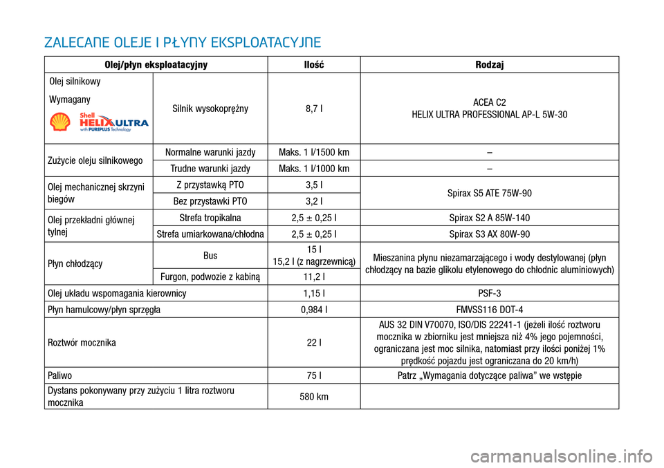 Hyundai H350 2016  Instrukcja Obsługi (in Polish) Olej/płyn eksploatacyjnyIlość Rodzaj
Olej silnikowy 
Wymagany Silnik wysokoprężny8,7 lACEA C2
HELIX ULTRA PROFESSIONAL AP-L 5W-30
Zużycie oleju silnikowegoNormalne warunki jazdyMaks. 1 l/1500 km