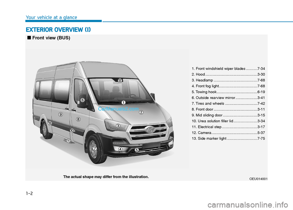 Hyundai H350 2015 User Guide 1-2
Your vehicle at a glanceE
E XX TTEERR IIOO RR OO VVEERR VV IIEE WW (( II))
OEU014001The actual shape may differ from the illustration.
1. Front windshield wiper blades ...........7-34
2. Hood Hyundai H350 2015 User Guide 1-2
Your vehicle at a glanceE
E XX TTEERR IIOO RR OO VVEERR VV IIEE WW (( II))
OEU014001The actual shape may differ from the illustration.
1. Front windshield wiper blades ...........7-34
2. Hood