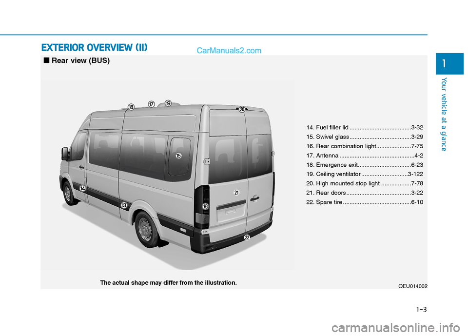 Hyundai H350 2015 User Guide 1-3
Your vehicle at a glance
1
EEXX TTEERR IIOO RR OO VVEERR VV IIEE WW (( IIII))
OEU014002The actual shape may differ from the illustration. 14. Fuel filler lid ................................... Hyundai H350 2015 User Guide 1-3
Your vehicle at a glance
1
EEXX TTEERR IIOO RR OO VVEERR VV IIEE WW (( IIII))
OEU014002The actual shape may differ from the illustration. 14. Fuel filler lid ...................................
