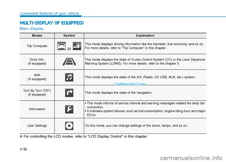 Hyundai H350 2015 Owners Manual 3-50
Convenient features of your vehicle
Main display
MMUULLTT II-- DD IISS PP LLAA YY (( IIFF EE QQ UUIIPP PPEEDD ))
ModesSymbolExplanation
Trip Computer or
This mode displays driving informatio Hyundai H350 2015 Owners Manual 3-50
Convenient features of your vehicle
Main display
MMUULLTT II-- DD IISS PP LLAA YY (( IIFF EE QQ UUIIPP PPEEDD ))
ModesSymbolExplanation
Trip Computer or
This mode displays driving informatio